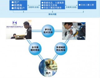 選三菱，找海藍(lán)，技術(shù)精湛，為您排憂解難