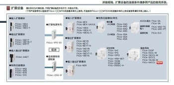 三菱FX2NC-CNV-IF能否替換三菱FX3UC-1PS-5V呢？