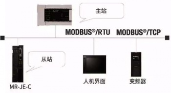 三菱伺服放大器新品亮相，可對應(yīng)CC-Link IE Field Basic。