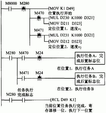 定位位置和速度設(shè)定的PLC梯形圖 定位位置和速度設(shè)定的PLC梯形圖