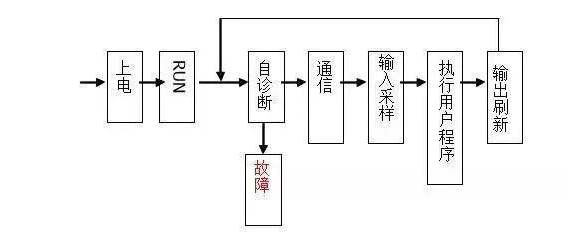 三菱PLC初學(xué)者只要解決這50個(gè)問(wèn)題，那你就覺(jué)得很容易上手？