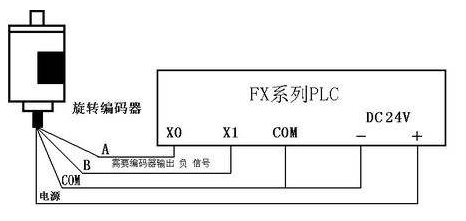 三菱PLC初學(xué)者只要解決這50個(gè)問(wèn)題，那你就覺(jué)得很容易上手？